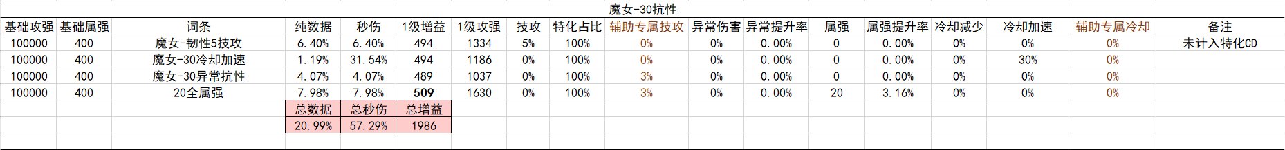 战斗奶视角的神界自定义（截止2024.02.05）25