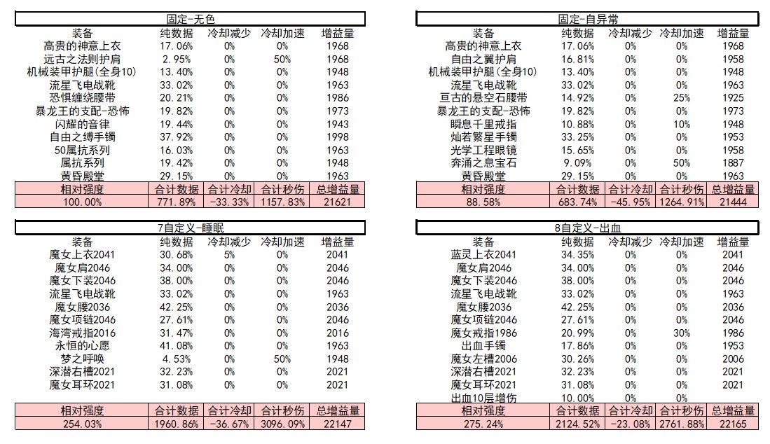 战斗奶视角的神界自定义(截止2024.02.05)51
