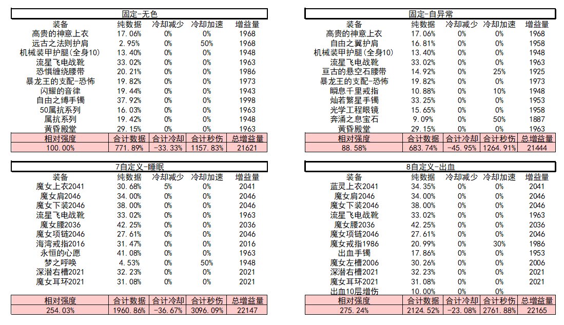 战斗奶视角的神界自定义（截止2024.02.05）51