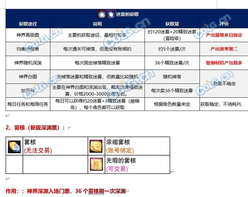 卖DNF攻略赚8W！自费一份带兄弟们看乐子14