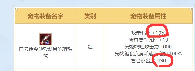 红色宠物装备对比提升2