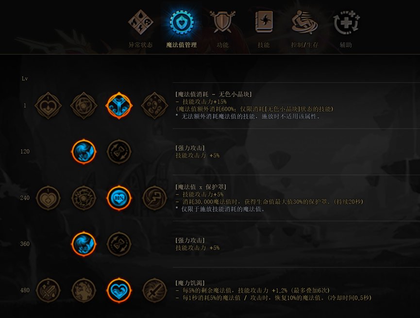 新年新气象！战法流派分享——睡眠流3