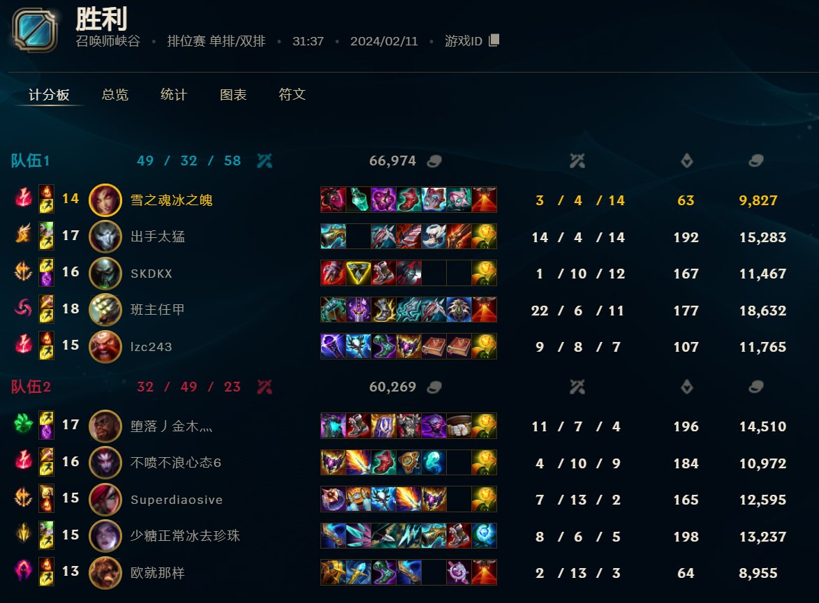 艾欧尼亚这演员是真多，真怀疑这个区是素材区1