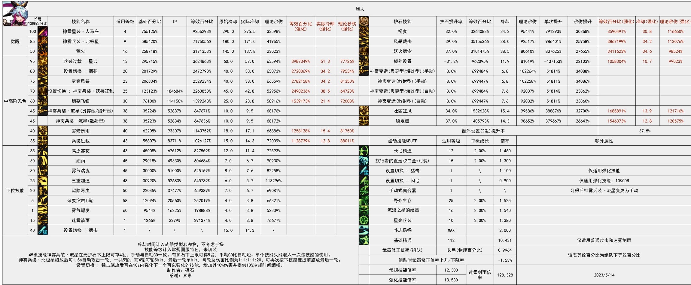 特化75旅人在神界版本的可行性6