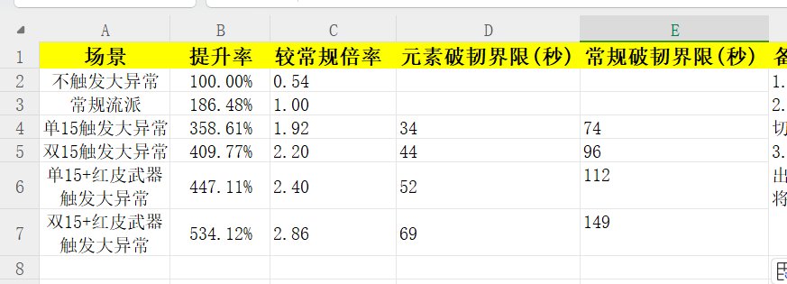 关于元素自破韧大异常流派的一些要点说明2