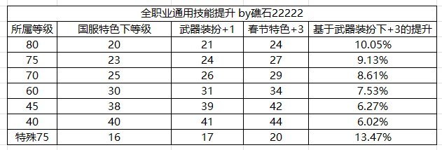 给想跟风斗萝的玩家分享下重做后斗萝的一些缺点2