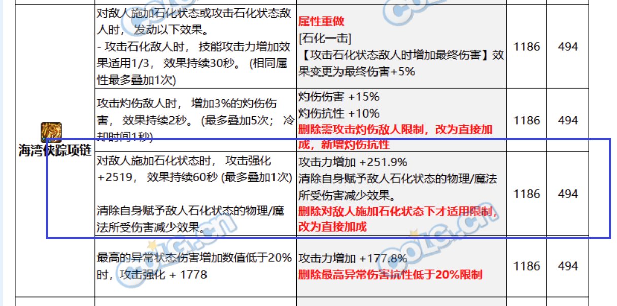 深浅肩膀石化词条改版遗漏2