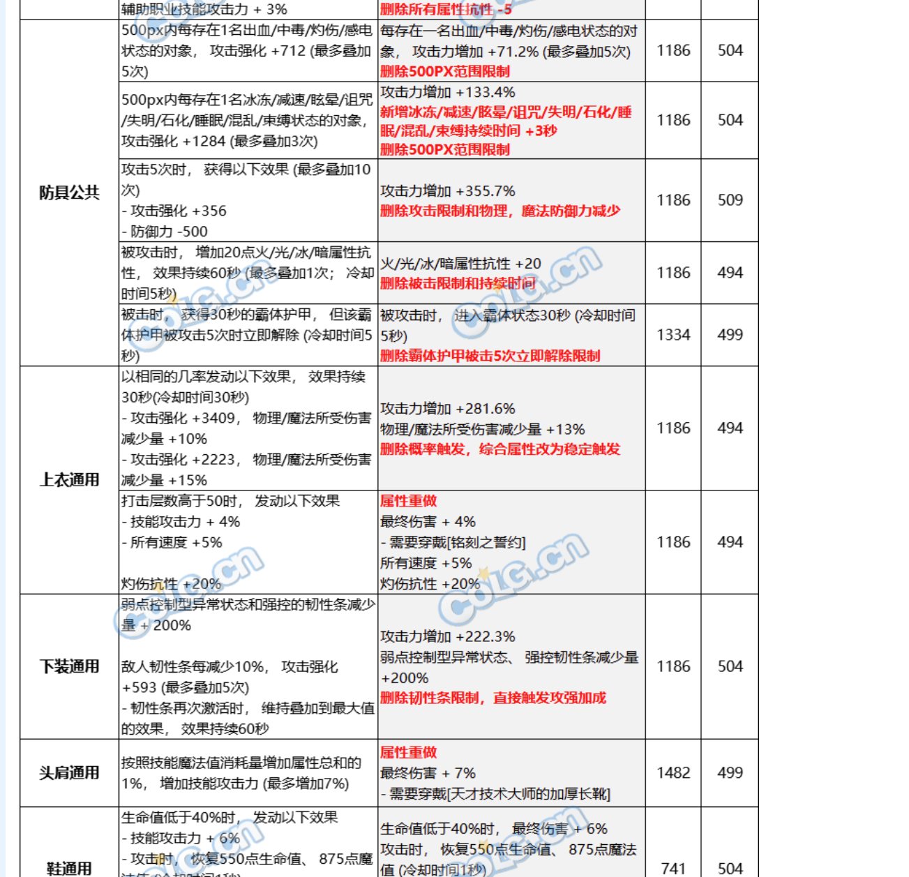 深浅肩膀石化词条改版遗漏3