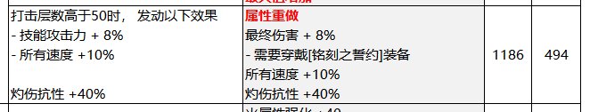 这种需求某种装备的词条应该怎么解释啊1