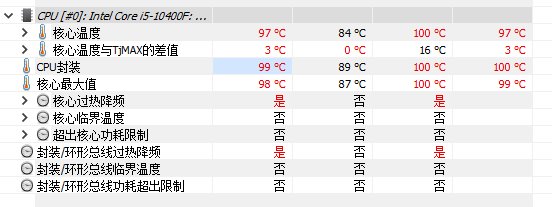 配置问题1