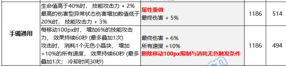 这海贼手改完能跟劳力士碰一碰吗？2