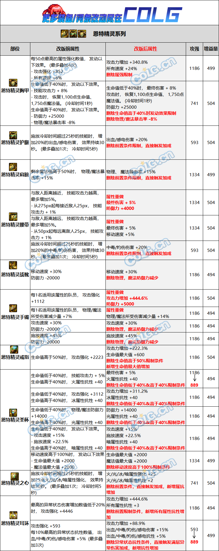 【爆料：韩服正式服0221】自定义词条，融合史诗装备改版看这里3