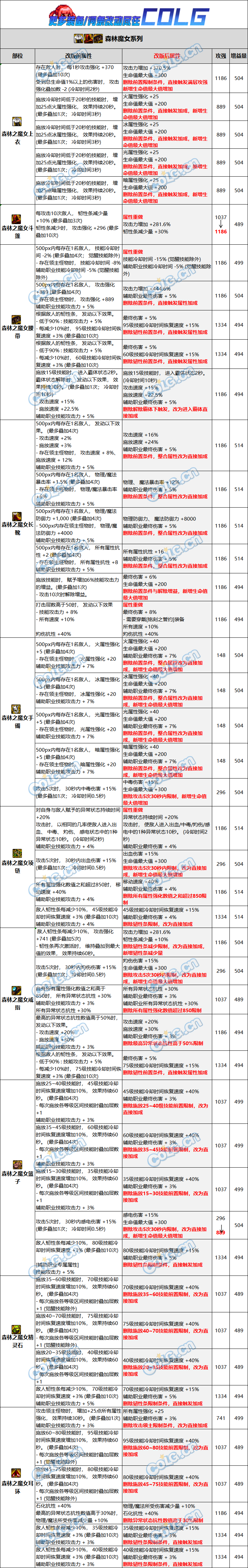 【爆料：韩服正式服0221】自定义词条，融合史诗装备改版看这里6