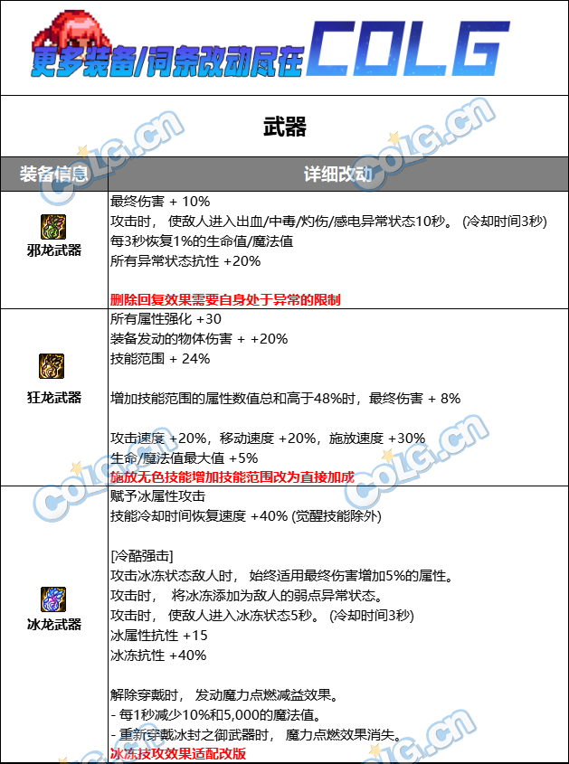 【爆料：韩服正式服0221】固有史诗/武器属性改版合集（更新完惹）2