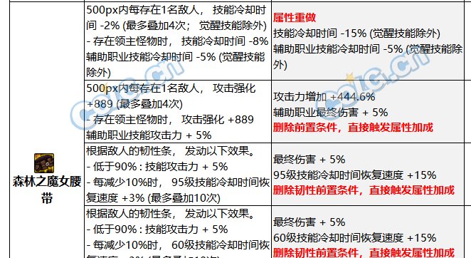 睡眠流应该是寄了1