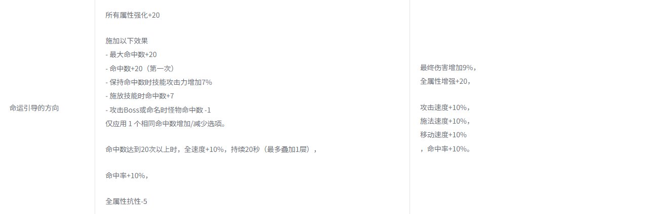 打击词条好像逐渐抽象起来了1