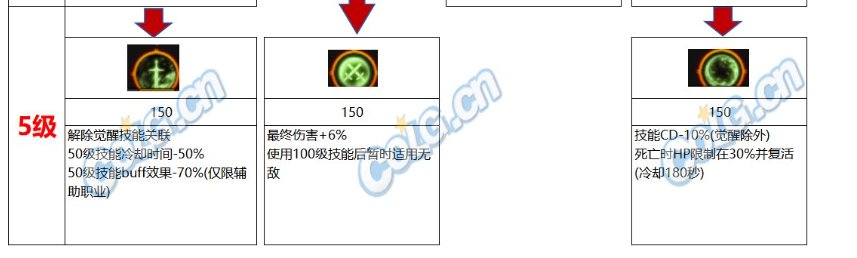 如果这个新天赋树是替换掉已有的天赋树的话觉醒流是不是直接改没了？1