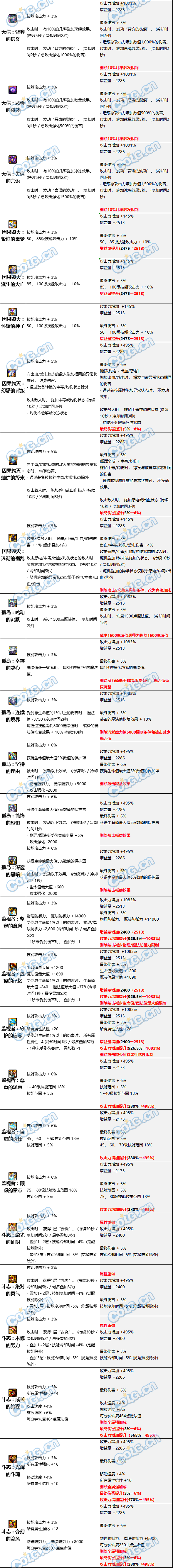 【爆料：韩服正式服0221】自定义词条，融合史诗装备改版看这里9