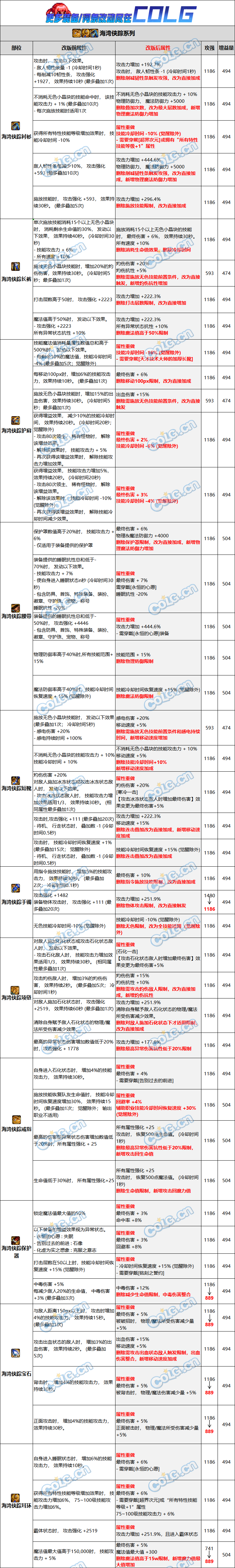 【爆料：韩服正式服0221】自定义词条，融合史诗装备改版看这里7