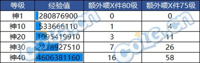 【前瞻：韩服喂养改版】新版喂养应该怎么喂？喂养成本变贵了么？4