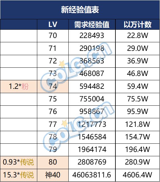 【前瞻：韩服喂养改版】新版喂养应该怎么喂？喂养成本变贵了么？5