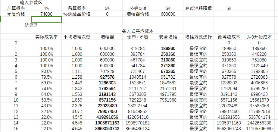用v神的计算器算了一下增幅活动的成本2