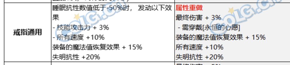 怎么看消耗品那1.5%异常抗性1