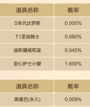 球球飞车抽奖是真黑啊1