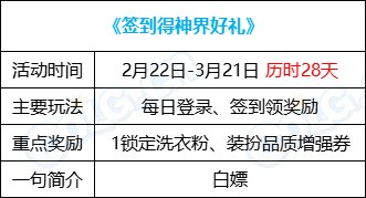 【攻略：0222活动攻略】高科技增幅3.0来袭，累计签到赢稀有装扮品质增强券3