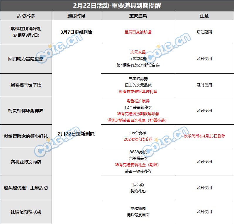 【攻略：到期提醒】2月22日活动道具到期提醒，透明天空删除，签到活动延期15