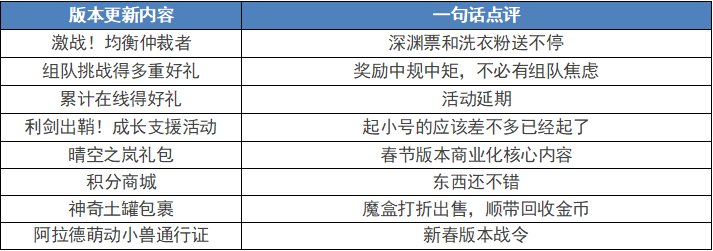 【测评：国服02.22版本】增幅活动团本添龙珠，军团保底异面新晶体5