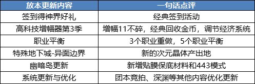 【测评：国服02.22版本】增幅活动团本添龙珠，军团保底异面新晶体2