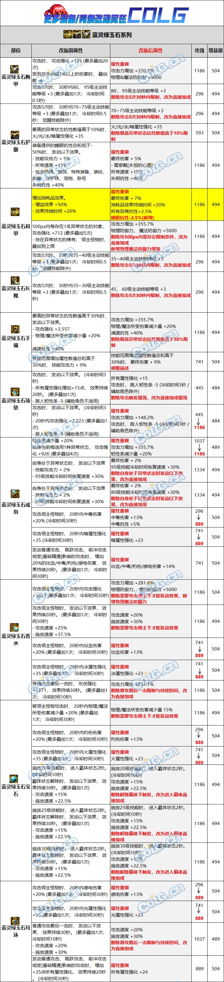 【爆料：韩服正式服0221】自定义词条，融合史诗装备改版看这里4