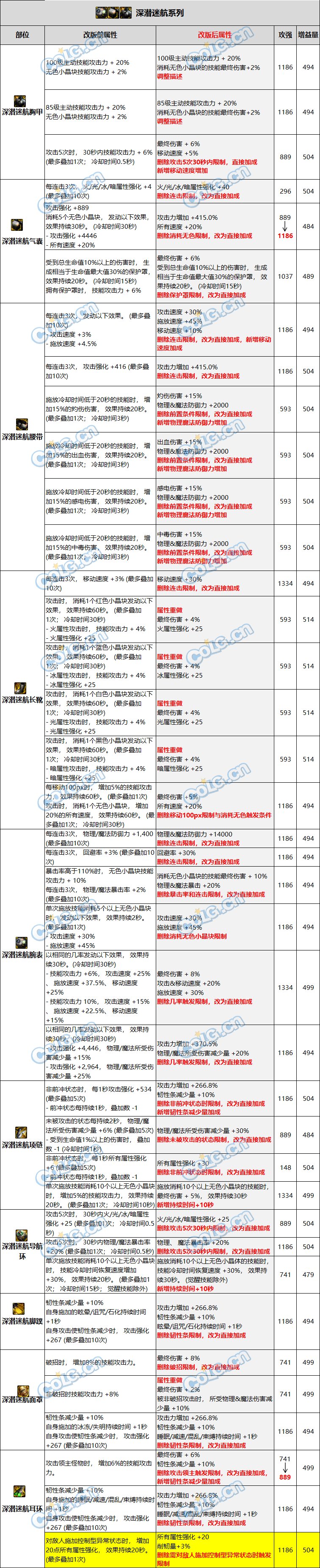 【爆料：韩服正式服0221】自定义词条，融合史诗装备改版看这里5