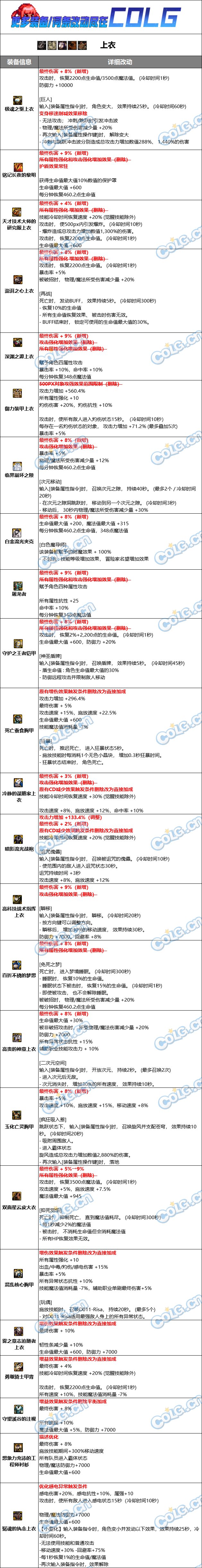 【爆料：韩服正式服0221】固有史诗/武器属性改版合集（更新完惹）3