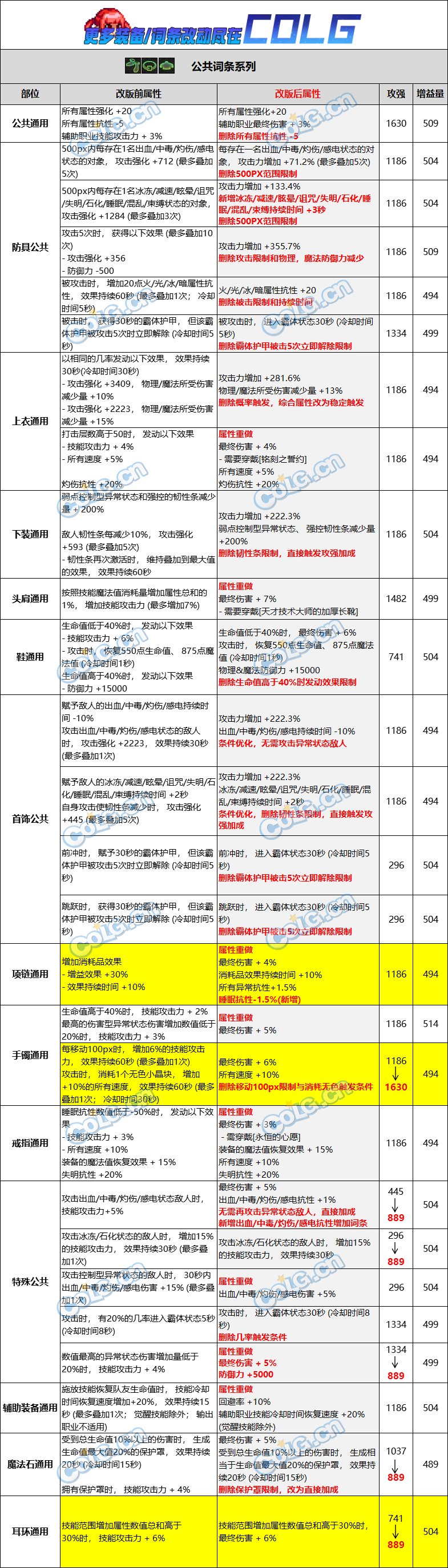 【爆料：韩服正式服0221】自定义词条，融合史诗装备改版看这里2