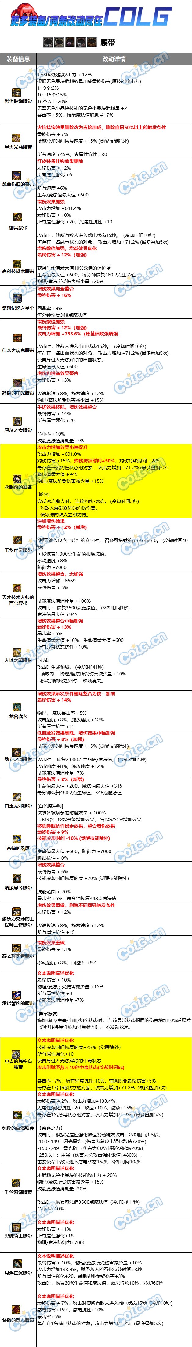 【爆料：韩服正式服0221】固有史诗/武器属性改版合集（更新完惹）6