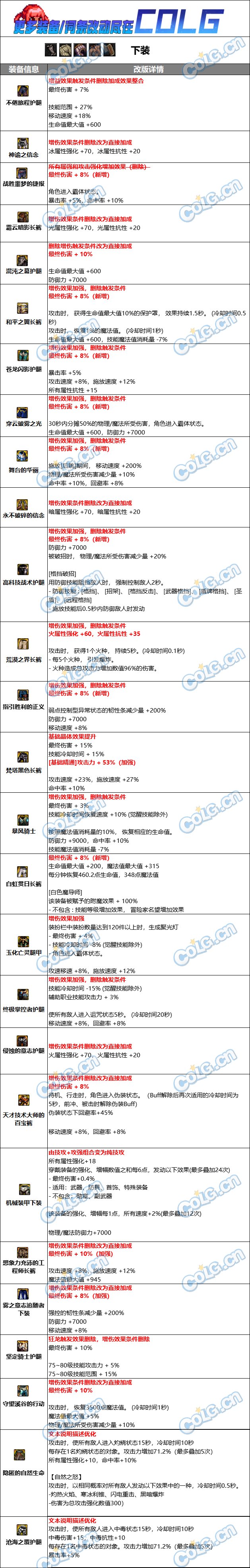 【爆料：韩服正式服0221】固有史诗/武器属性改版合集（更新完惹）5