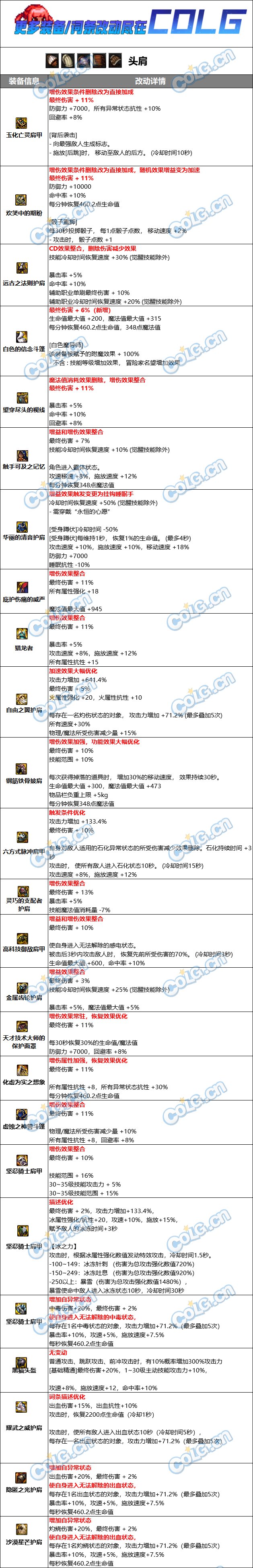 【爆料：韩服正式服0221】固有史诗/武器属性改版合集（更新完惹）4