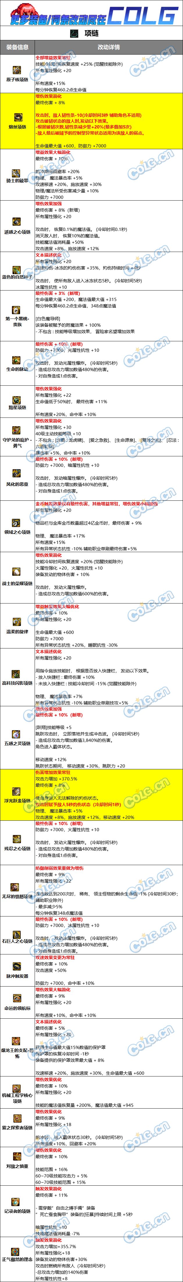 【爆料：韩服正式服0221】固有史诗/武器属性改版合集（更新完惹）9