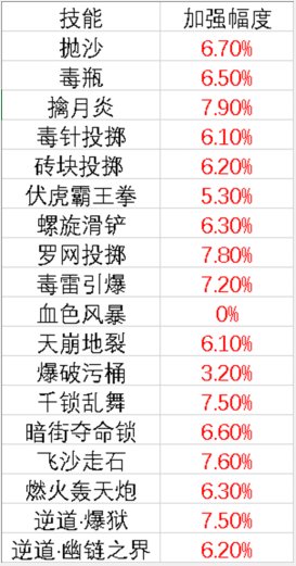 【攻略：职业改版】国服0222版本职业重做高玩访谈-男街霸5