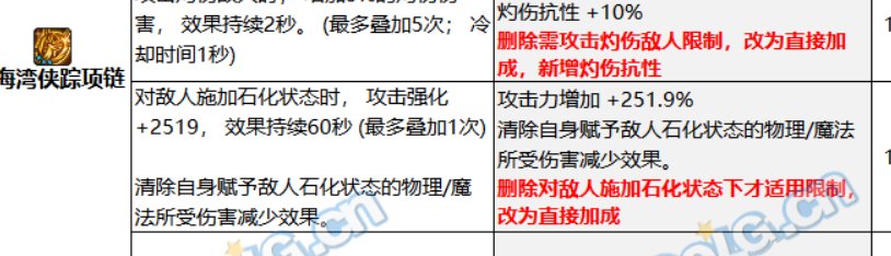 深潜护肩石化攻强词条，在韩服体验服优化了吗2