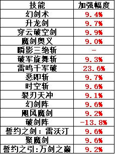 【攻略：职业改版】国服0222版本职业重做高玩访谈-剑宗3