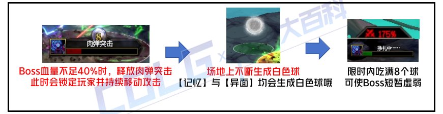 【攻略：异面边界】滴滴，泽侬锁定你噜~异面边界重点机制攻略24