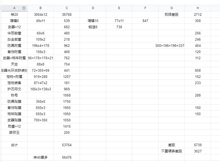 风暴冒险的门槛就是战令C1