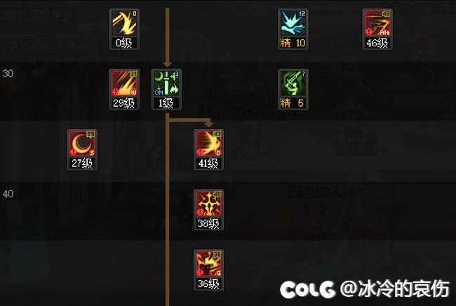 个人向剑宗技能加点及护石3