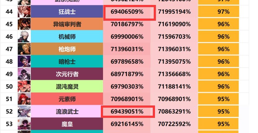 到底是剑帝弱还是红眼弱？4
