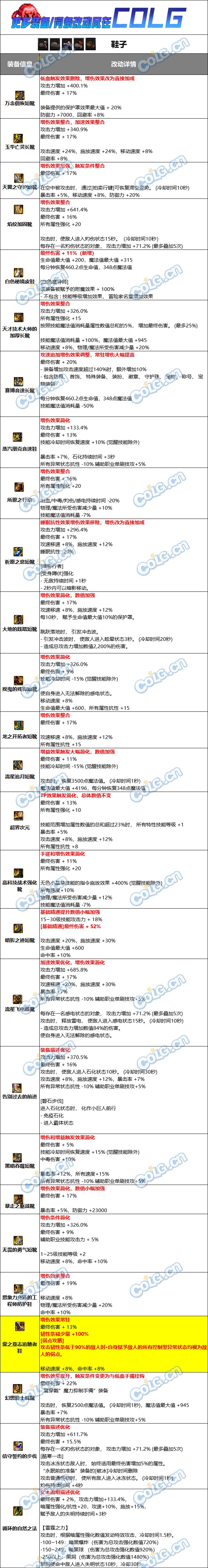 【爆料：韩服正式服0221】固有史诗/武器属性改版合集（更新完惹）7