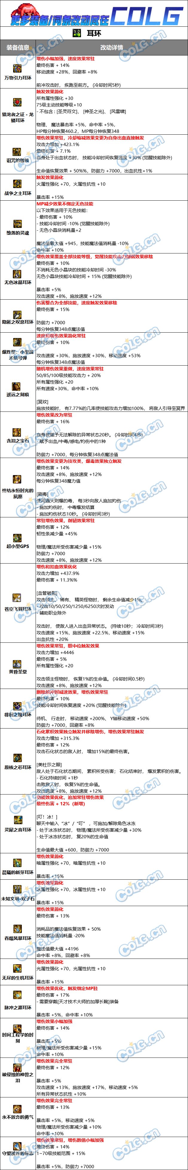 【爆料：韩服正式服0221】固有史诗/武器属性改版合集（更新完惹）13