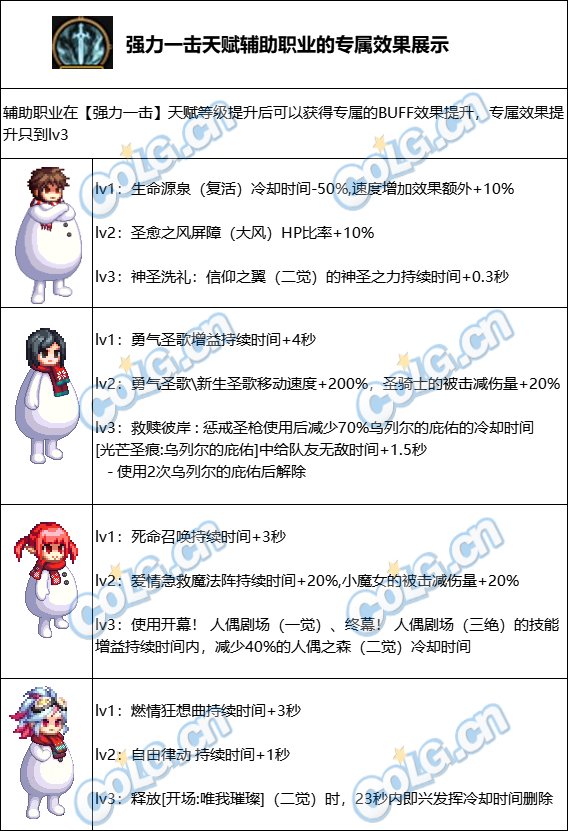 【爆料：韩服正式服0221】雾神融合装备，新天赋看这里（已更新至正式服版本）26